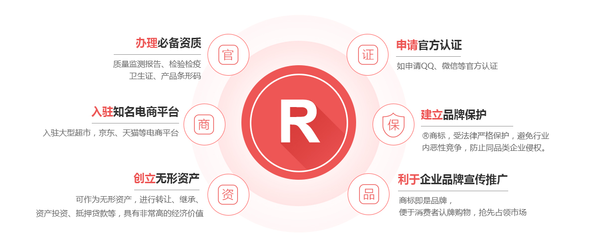 康定商标注册的作用